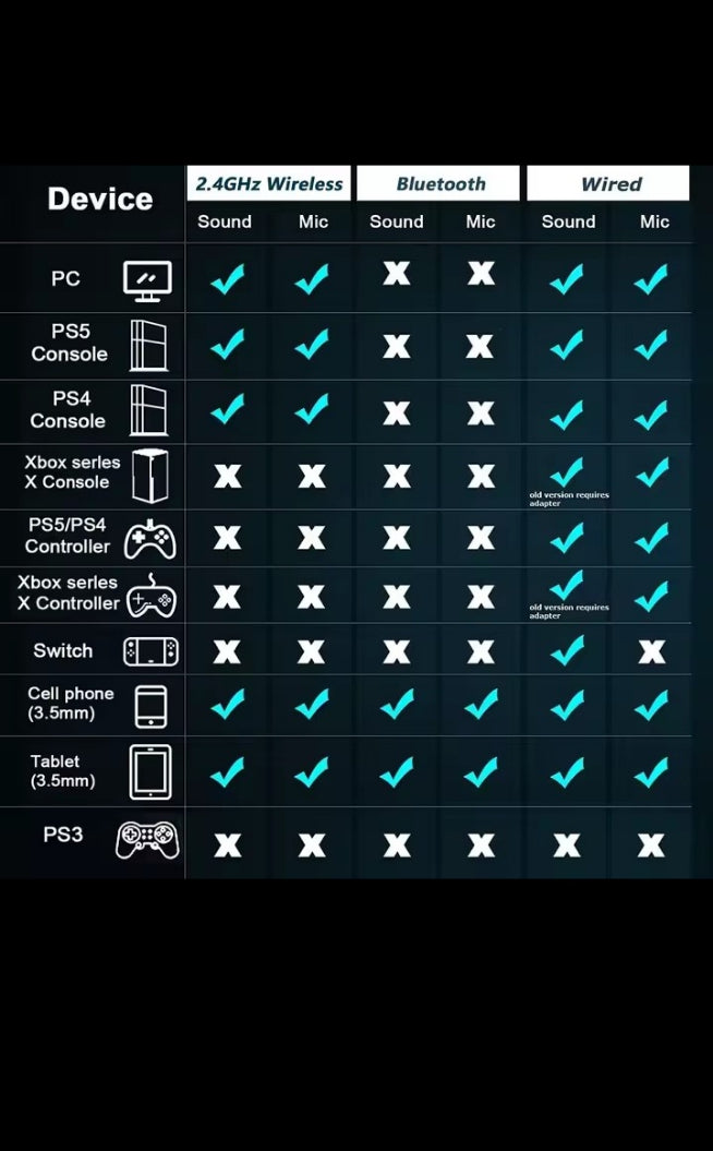 Casque gaming stéréo avec micro antibruit, son immersif pour PC, PS5, Xbox et Switch